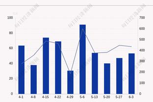 拉胯了！榜眼布兰登-米勒11投仅2中得4分6板4助1断 三分7中0