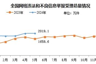 这真挡不住！锡安半场随意冲击内线 7投全中砍下17分4板4助